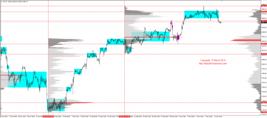 Обзор рынков 12.03.2014 (EUR,GBP,AUD,CAD,CHF,JPY,RUB,WTI,XAU,XAG,S&P500,NASDAQ)