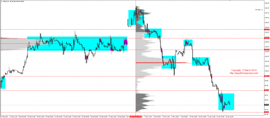 Обзор рынков 13.03.2014 (EUR,GBP,AUD,CAD,CHF,JPY,RUB,WTI,XAU,XAG,S&P500,NASDAQ)