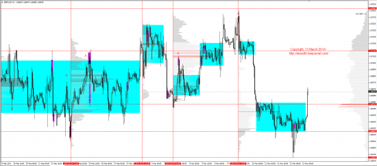 Обзор рынков 13.03.2014 (EUR,GBP,AUD,CAD,CHF,JPY,RUB,WTI,XAU,XAG,S&P500,NASDAQ)