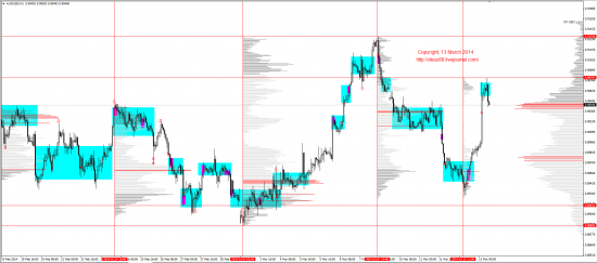 Обзор рынков 13.03.2014 (EUR,GBP,AUD,CAD,CHF,JPY,RUB,WTI,XAU,XAG,S&P500,NASDAQ)