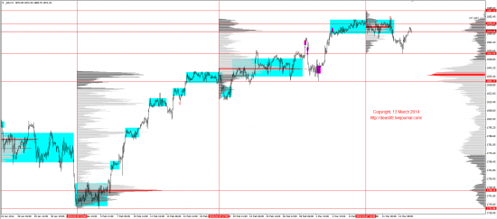 Обзор рынков 13.03.2014 (EUR,GBP,AUD,CAD,CHF,JPY,RUB,WTI,XAU,XAG,S&P500,NASDAQ)