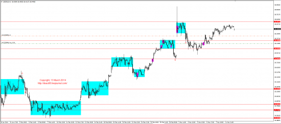 Обзор рынков 13.03.2014 (EUR,GBP,AUD,CAD,CHF,JPY,RUB,WTI,XAU,XAG,S&P500,NASDAQ)