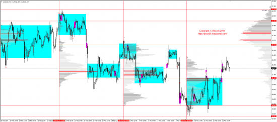 Обзор рынков 13.03.2014 (EUR,GBP,AUD,CAD,CHF,JPY,RUB,WTI,XAU,XAG,S&P500,NASDAQ)