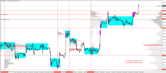 Обзор рынков 13.03.2014 (EUR,GBP,AUD,CAD,CHF,JPY,RUB,WTI,XAU,XAG,S&P500,NASDAQ)