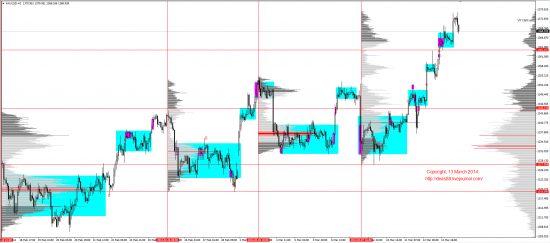 Обзор рынков 13.03.2014 (EUR,GBP,AUD,CAD,CHF,JPY,RUB,WTI,XAU,XAG,S&P500,NASDAQ)