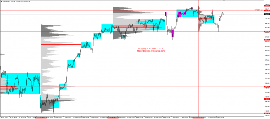 Обзор рынков 13.03.2014 (EUR,GBP,AUD,CAD,CHF,JPY,RUB,WTI,XAU,XAG,S&P500,NASDAQ)