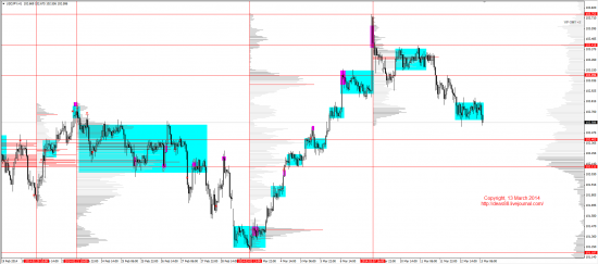 Обзор рынков 13.03.2014 (EUR,GBP,AUD,CAD,CHF,JPY,RUB,WTI,XAU,XAG,S&P500,NASDAQ)