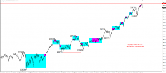 Среднесрочный обзор. Mid-term review. (EUR,GBP,AUD,CAD,CHF,JPY,RUB,WTI,XAU,XAG,S&P500,NASDAQ)