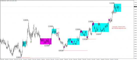 Среднесрочный обзор. Mid-term review. (EUR,GBP,AUD,CAD,CHF,JPY,RUB,WTI,XAU,XAG,S&P500,NASDAQ)