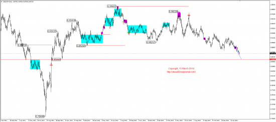 Среднесрочный обзор. Mid-term review. (EUR,GBP,AUD,CAD,CHF,JPY,RUB,WTI,XAU,XAG,S&P500,NASDAQ)