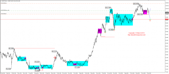 Среднесрочный обзор. Mid-term review. (EUR,GBP,AUD,CAD,CHF,JPY,RUB,WTI,XAU,XAG,S&P500,NASDAQ)