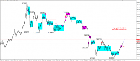 Среднесрочный обзор. Mid-term review. (EUR,GBP,AUD,CAD,CHF,JPY,RUB,WTI,XAU,XAG,S&P500,NASDAQ)