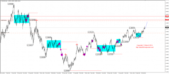 Среднесрочный обзор. Mid-term review. (EUR,GBP,AUD,CAD,CHF,JPY,RUB,WTI,XAU,XAG,S&P500,NASDAQ)