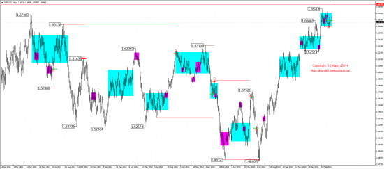 Среднесрочный обзор. Mid-term review. (EUR,GBP,AUD,CAD,CHF,JPY,RUB,WTI,XAU,XAG,S&P500,NASDAQ)