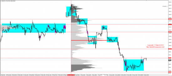 Обзор рынков 17.03.2014 (EUR,GBP,AUD,CAD,CHF,JPY,RUB,WTI,XAU,XAG,S&P500,NASDAQ)