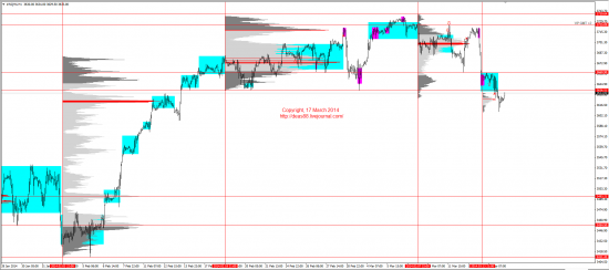 Обзор рынков 17.03.2014 (EUR,GBP,AUD,CAD,CHF,JPY,RUB,WTI,XAU,XAG,S&P500,NASDAQ)