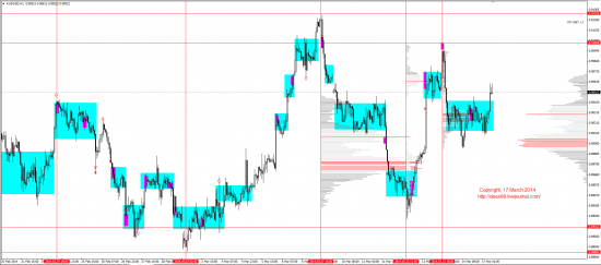 Обзор рынков 17.03.2014 (EUR,GBP,AUD,CAD,CHF,JPY,RUB,WTI,XAU,XAG,S&P500,NASDAQ)