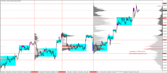 Обзор рынков 17.03.2014 (EUR,GBP,AUD,CAD,CHF,JPY,RUB,WTI,XAU,XAG,S&P500,NASDAQ)