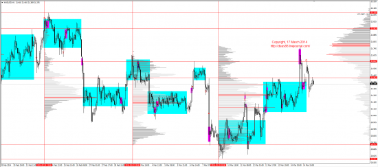 Обзор рынков 17.03.2014 (EUR,GBP,AUD,CAD,CHF,JPY,RUB,WTI,XAU,XAG,S&P500,NASDAQ)