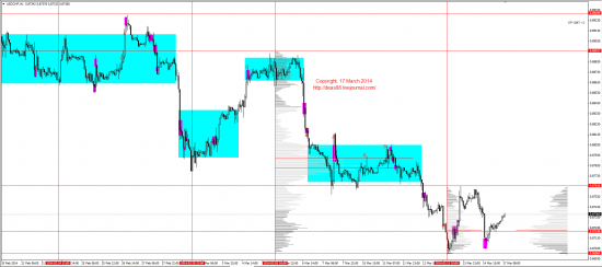 Обзор рынков 17.03.2014 (EUR,GBP,AUD,CAD,CHF,JPY,RUB,WTI,XAU,XAG,S&P500,NASDAQ)