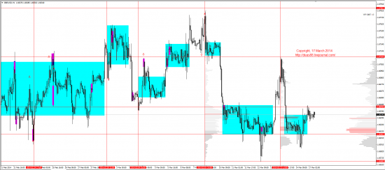 Обзор рынков 17.03.2014 (EUR,GBP,AUD,CAD,CHF,JPY,RUB,WTI,XAU,XAG,S&P500,NASDAQ)