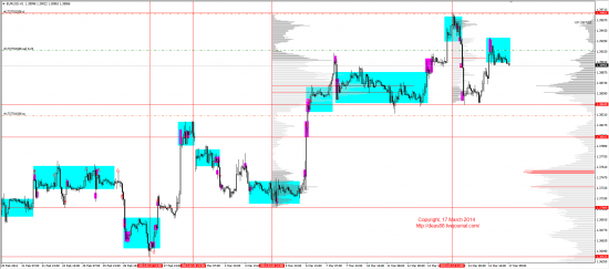 Обзор рынков 17.03.2014 (EUR,GBP,AUD,CAD,CHF,JPY,RUB,WTI,XAU,XAG,S&P500,NASDAQ)