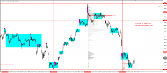 Обзор рынков 17.03.2014 (EUR,GBP,AUD,CAD,CHF,JPY,RUB,WTI,XAU,XAG,S&P500,NASDAQ)