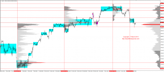 Обзор рынков 17.03.2014 (EUR,GBP,AUD,CAD,CHF,JPY,RUB,WTI,XAU,XAG,S&P500,NASDAQ)