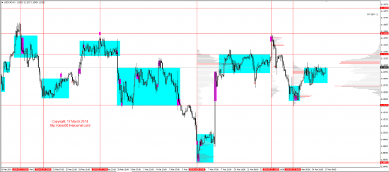 Обзор рынков 17.03.2014 (EUR,GBP,AUD,CAD,CHF,JPY,RUB,WTI,XAU,XAG,S&P500,NASDAQ)