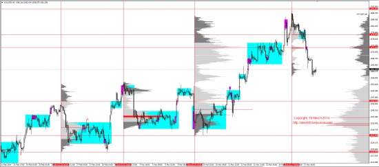 Обзор рынков 18.03.2014 (EUR,GBP,AUD,CAD,CHF,JPY,RUB,WTI,XAU,XAG,S&P500,NASDAQ)