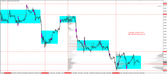 Обзор рынков 18.03.2014 (EUR,GBP,AUD,CAD,CHF,JPY,RUB,WTI,XAU,XAG,S&P500,NASDAQ)