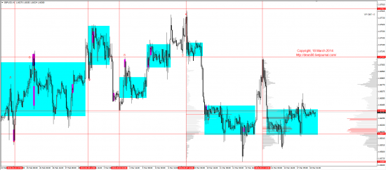 Обзор рынков 18.03.2014 (EUR,GBP,AUD,CAD,CHF,JPY,RUB,WTI,XAU,XAG,S&P500,NASDAQ)