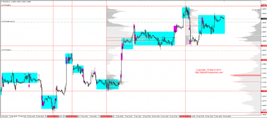 Обзор рынков 18.03.2014 (EUR,GBP,AUD,CAD,CHF,JPY,RUB,WTI,XAU,XAG,S&P500,NASDAQ)