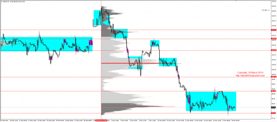 Обзор рынков 18.03.2014 (EUR,GBP,AUD,CAD,CHF,JPY,RUB,WTI,XAU,XAG,S&P500,NASDAQ)