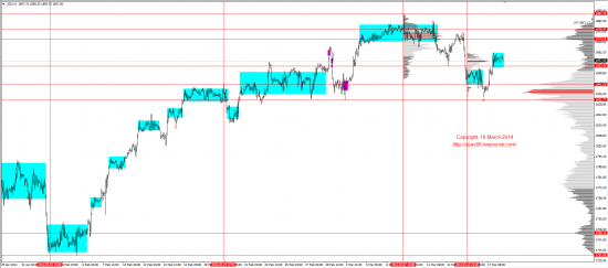 Обзор рынков 18.03.2014 (EUR,GBP,AUD,CAD,CHF,JPY,RUB,WTI,XAU,XAG,S&P500,NASDAQ)