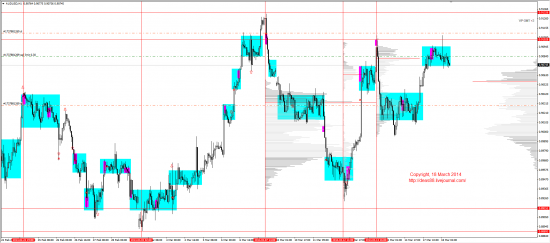 Обзор рынков 18.03.2014 (EUR,GBP,AUD,CAD,CHF,JPY,RUB,WTI,XAU,XAG,S&P500,NASDAQ)