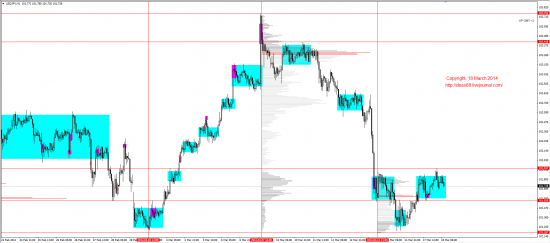 Обзор рынков 18.03.2014 (EUR,GBP,AUD,CAD,CHF,JPY,RUB,WTI,XAU,XAG,S&P500,NASDAQ)