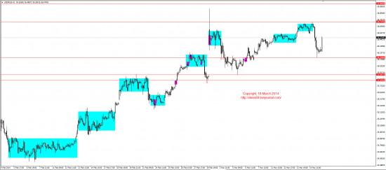 Обзор рынков 18.03.2014 (EUR,GBP,AUD,CAD,CHF,JPY,RUB,WTI,XAU,XAG,S&P500,NASDAQ)