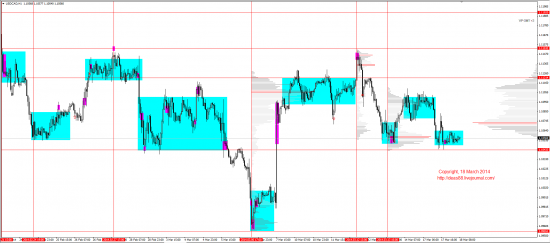 Обзор рынков 18.03.2014 (EUR,GBP,AUD,CAD,CHF,JPY,RUB,WTI,XAU,XAG,S&P500,NASDAQ)