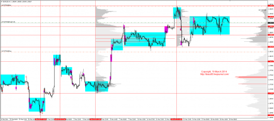 Обзор рынков 19.03.2014 (EUR,GBP,AUD,CAD,CHF,JPY,RUB,WTI,XAU,XAG,S&P500,NASDAQ)