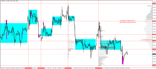 Обзор рынков 19.03.2014 (EUR,GBP,AUD,CAD,CHF,JPY,RUB,WTI,XAU,XAG,S&P500,NASDAQ)