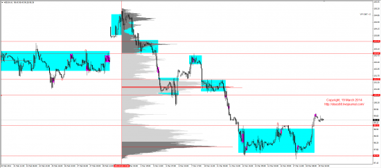 Обзор рынков 19.03.2014 (EUR,GBP,AUD,CAD,CHF,JPY,RUB,WTI,XAU,XAG,S&P500,NASDAQ)