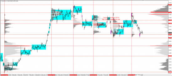 Обзор рынков 19.03.2014 (EUR,GBP,AUD,CAD,CHF,JPY,RUB,WTI,XAU,XAG,S&P500,NASDAQ)