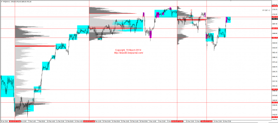 Обзор рынков 19.03.2014 (EUR,GBP,AUD,CAD,CHF,JPY,RUB,WTI,XAU,XAG,S&P500,NASDAQ)