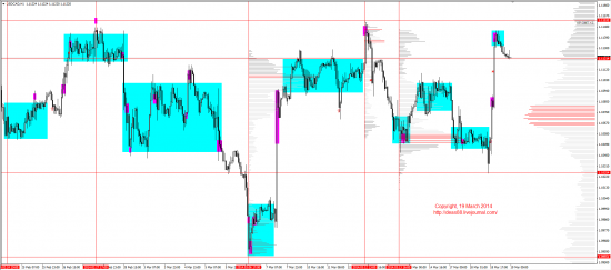 Обзор рынков 19.03.2014 (EUR,GBP,AUD,CAD,CHF,JPY,RUB,WTI,XAU,XAG,S&P500,NASDAQ)