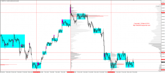 Обзор рынков 19.03.2014 (EUR,GBP,AUD,CAD,CHF,JPY,RUB,WTI,XAU,XAG,S&P500,NASDAQ)