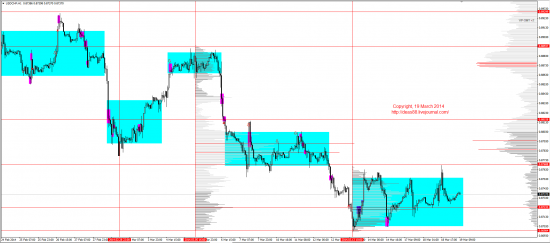 Обзор рынков 19.03.2014 (EUR,GBP,AUD,CAD,CHF,JPY,RUB,WTI,XAU,XAG,S&P500,NASDAQ)