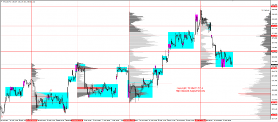 Обзор рынков 19.03.2014 (EUR,GBP,AUD,CAD,CHF,JPY,RUB,WTI,XAU,XAG,S&P500,NASDAQ)