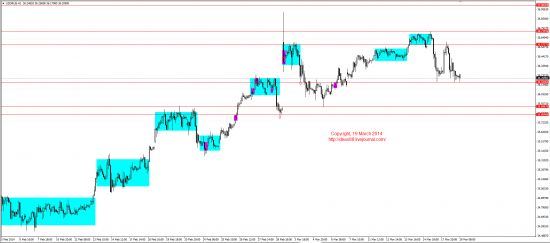 Обзор рынков 19.03.2014 (EUR,GBP,AUD,CAD,CHF,JPY,RUB,WTI,XAU,XAG,S&P500,NASDAQ)