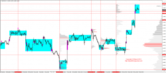 Обзор рынков 20.03.2014 (EUR,GBP,AUD,CAD,CHF,JPY,RUB,WTI,XAU,XAG,S&P500,NASDAQ)